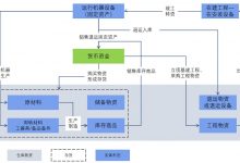 实物资产的分类与划分