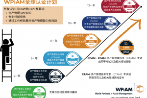 世界资产管理伙伴组织(WPiAM)介绍